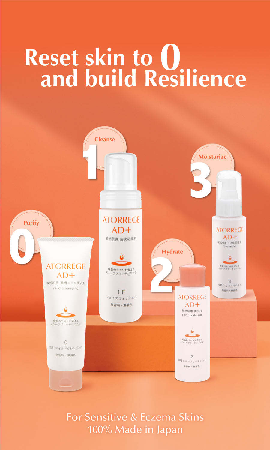 Routine for Resilience – Atorrege AD+